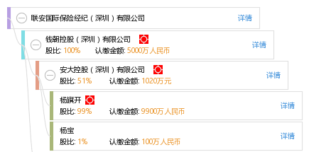 联安国际保险经纪(深圳) 专业守护，智选未来