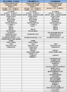 保险经纪人邢思森 三款重疾多次给付产品对比分析 多倍保 御享人生 健康源优享 随着中国保险市场的不断变化,保险产品也在不断更新迭代,重疾险产品更是让人眼花撩款